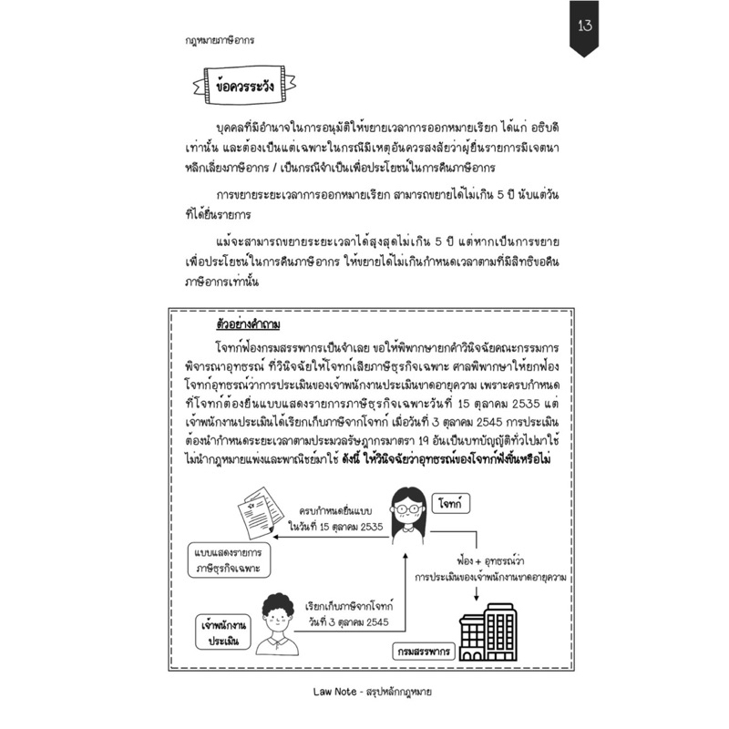 Law Note สรุปย่อกฎหมายภาษีอากร