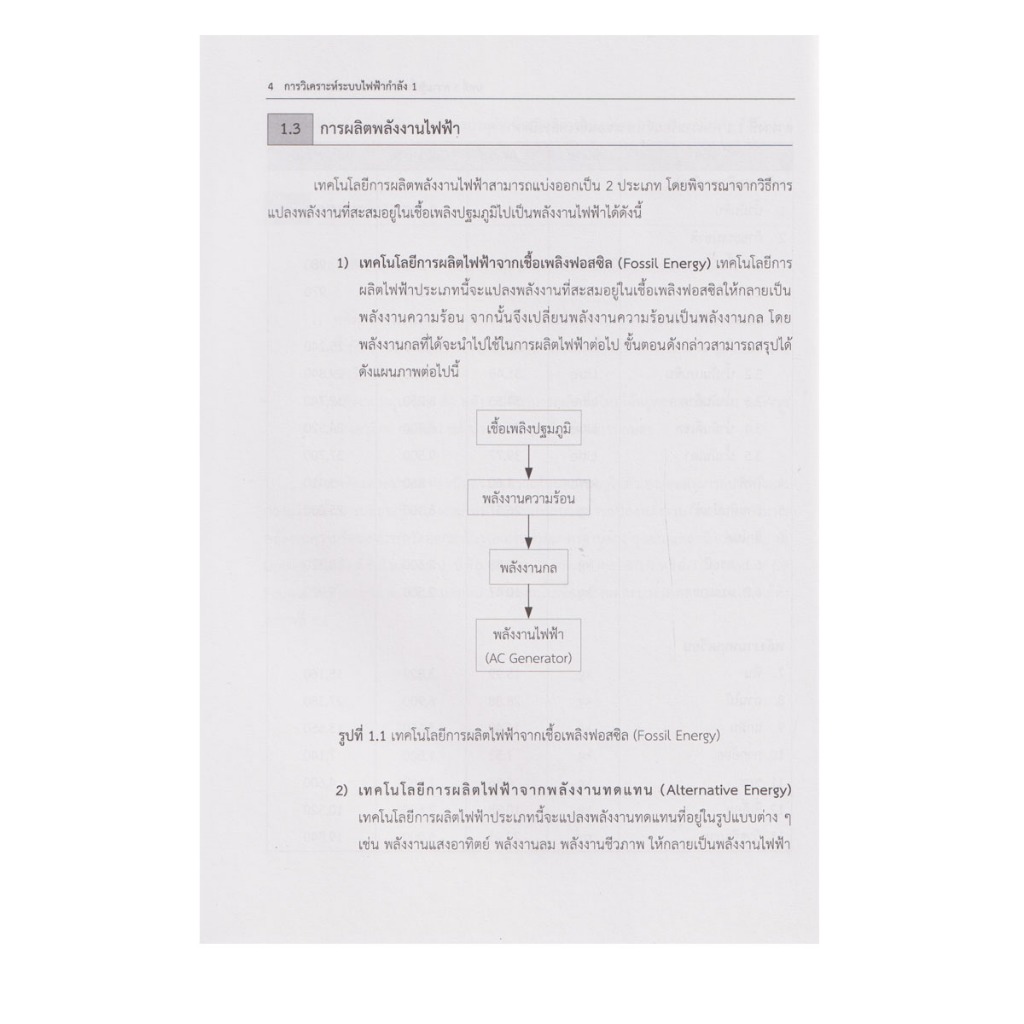 Learning Station - หนังสือการวิเคราะห์ระบบไฟฟ้ากำลัง 1