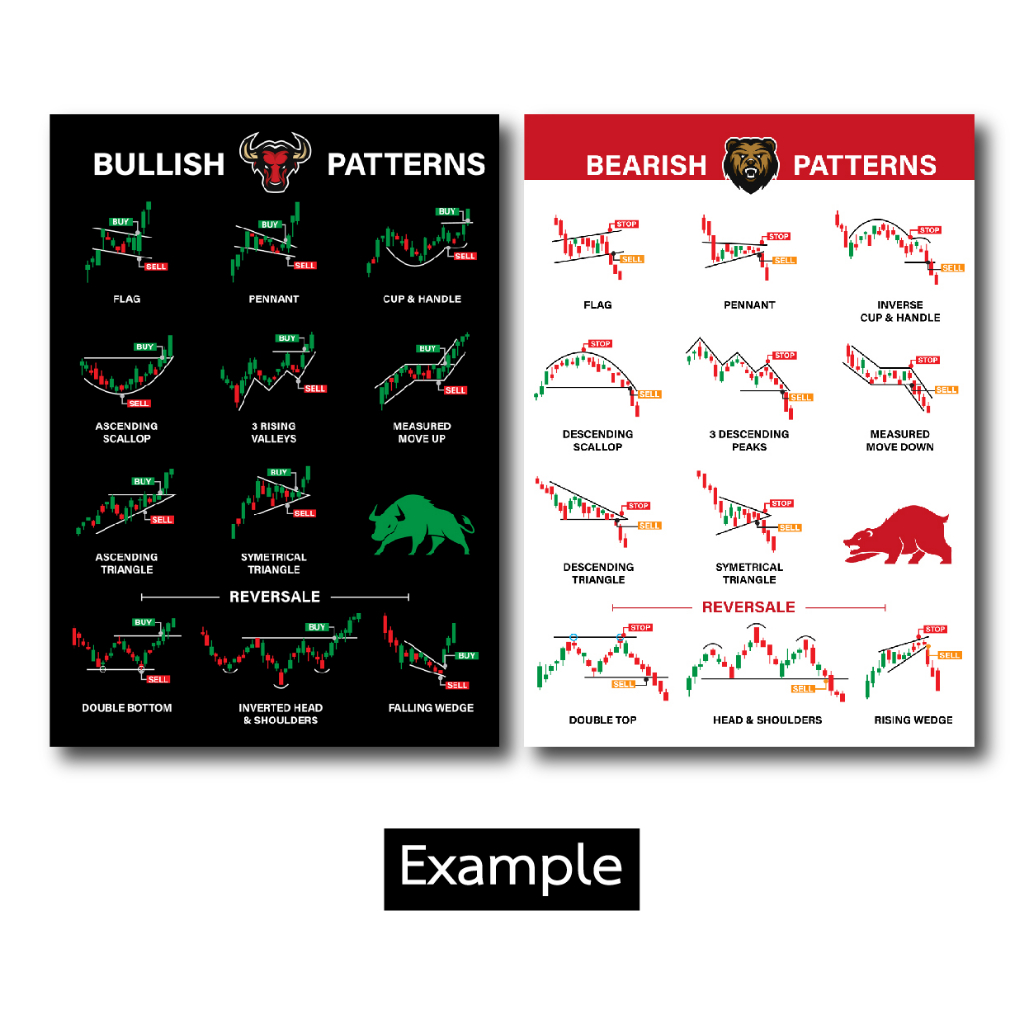 SET 6 แบบ โปสเตอร์ หุ้น กราฟแท่งเทียน ชาร์ตแพทเทิร์น candlestick chart pattern(A3) หนังสือหุ้น