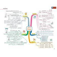 Se-ed (ซีเอ็ด) : หนังสือ Math Map สรุปเนื้อหาคณิตศาสตร์ ระดับประถมปลาย