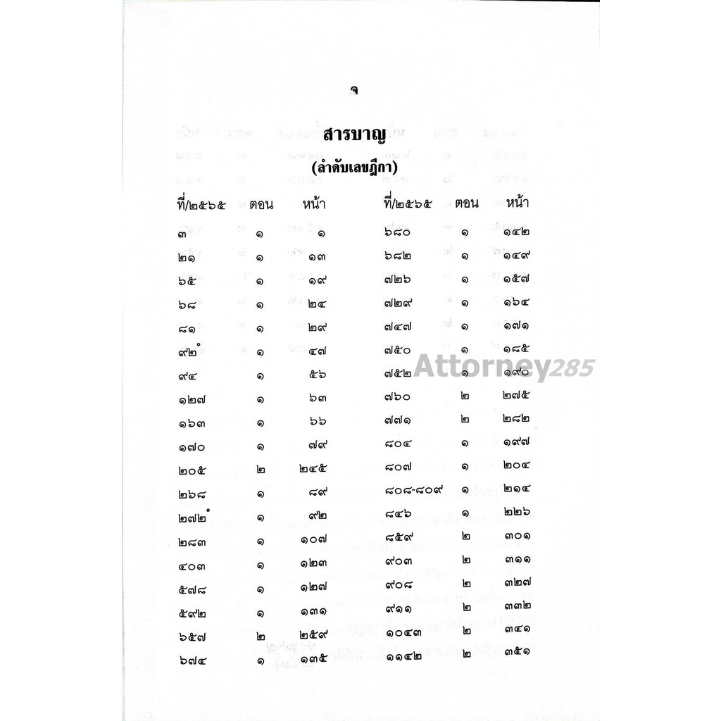 คำพิพากษาฎีกา ปี พ.ศ. 2565 ตอนที่ 2