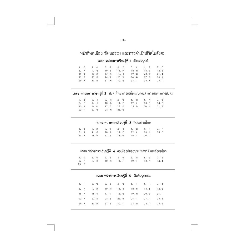 คู่มือเตรียมสอบสังคม หน้าที่พลเมือง วัฒนธรรม และการดำเนินชีวิตในสังคม ม.4-6 โดย พ.ศ.พัฒนา