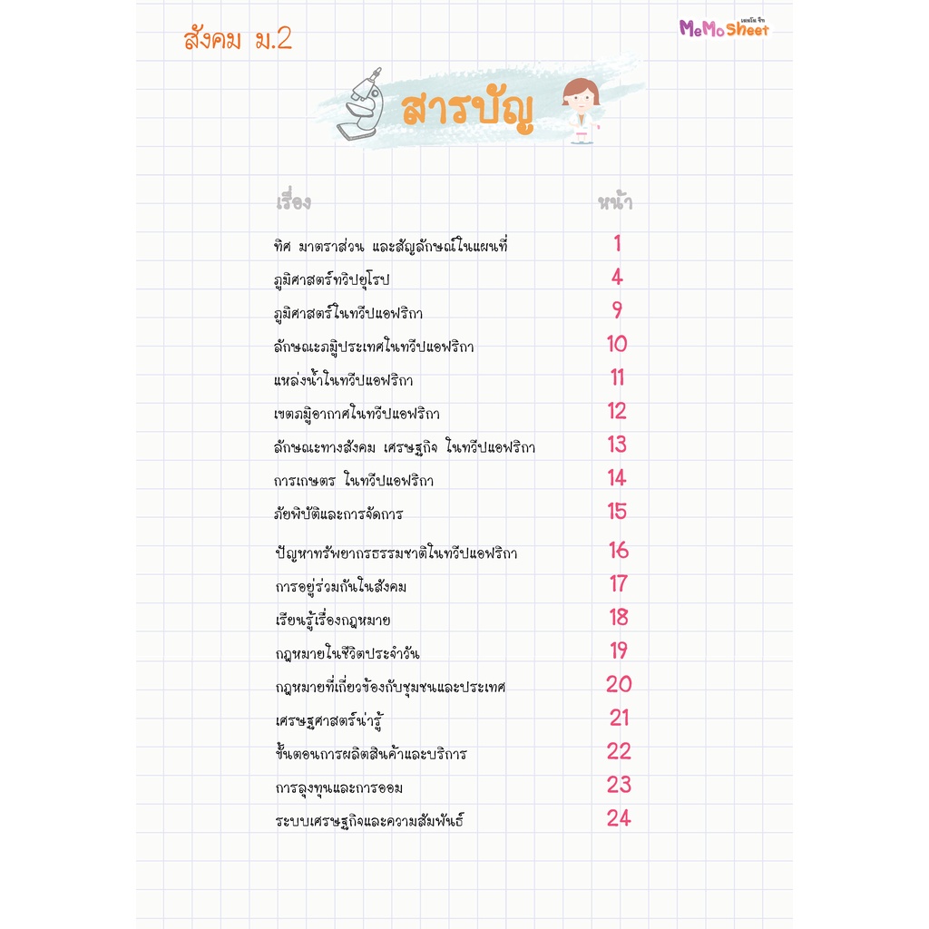 ชีทสรุปวิชาพื้นฐาน ม.2 (แบบแยกวิชา)