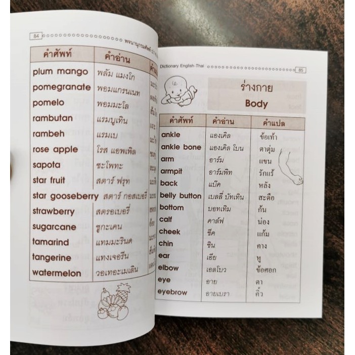 (ปก69บาท)พจนานุกรมศัพท์ อังกฤษ-ไทย ป.1-ป.6 (ปกช้าง)