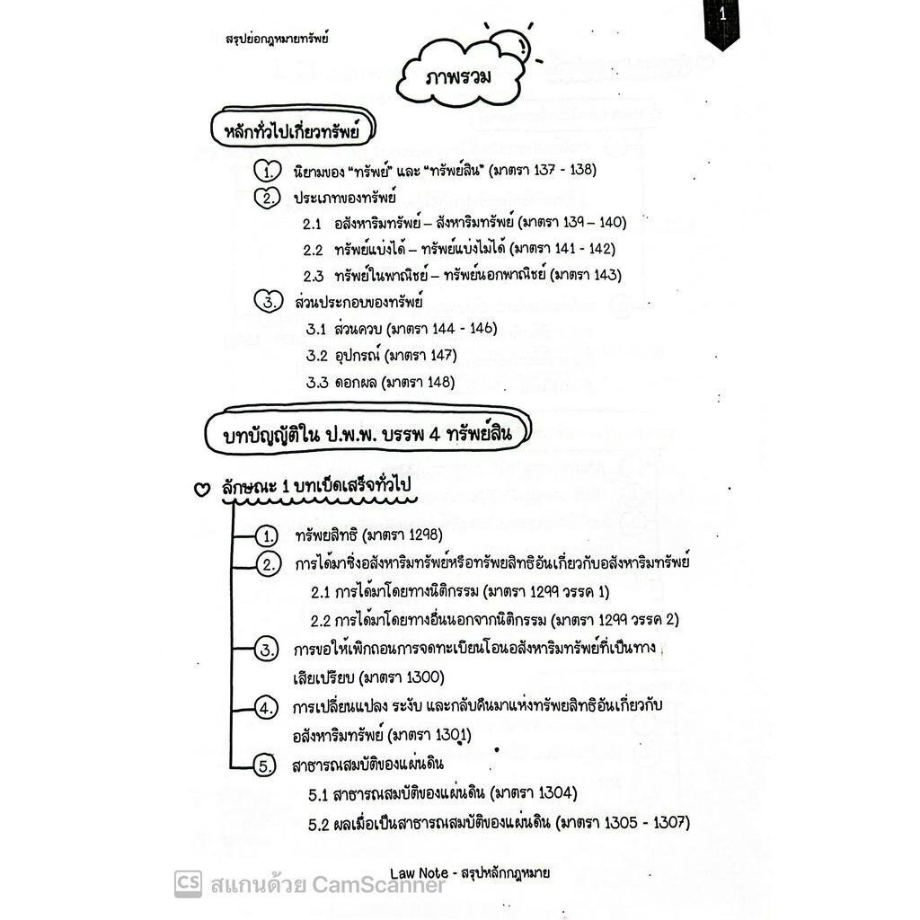 สรุปย่อกฎหมาย ทรัพย์ / โดย : Law Note ณัฐภัทร สองห้อง / ปีที่พิมพ์ : พฤษภาคม 2566 (ครั้งที่ 2)