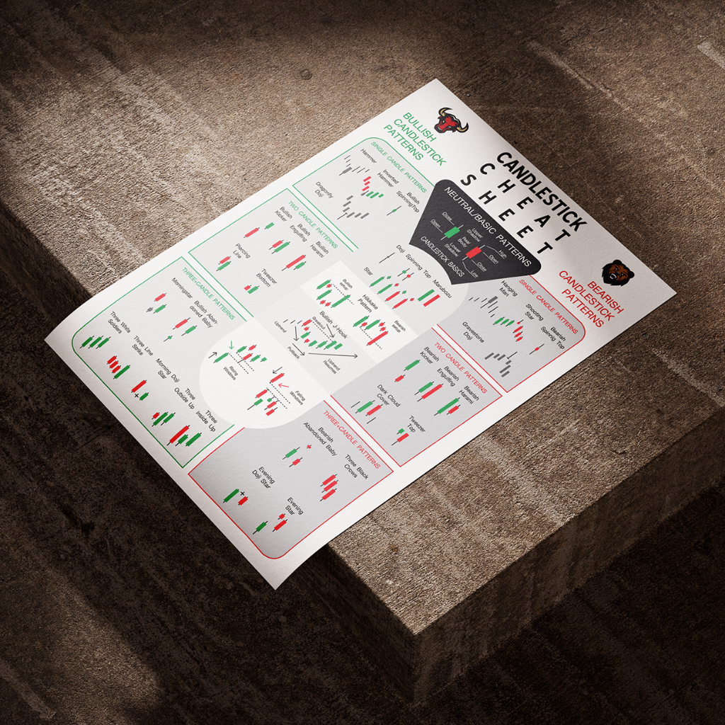 โปสเตอร์ ชาร์ตแพทเทิร์น กราฟเทคนิค (A3) Candlestick Chart Pattern หุ้น หนังสือหุ้น ภาพคมชัด ส่งไว ร้านค้าไทย