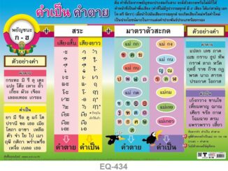 โปสเตอร์คำเป็นคำตาย โปสเตอร์กระดาษ #EQ-434 โปสเตอร์สื่อการเรียนการสอน