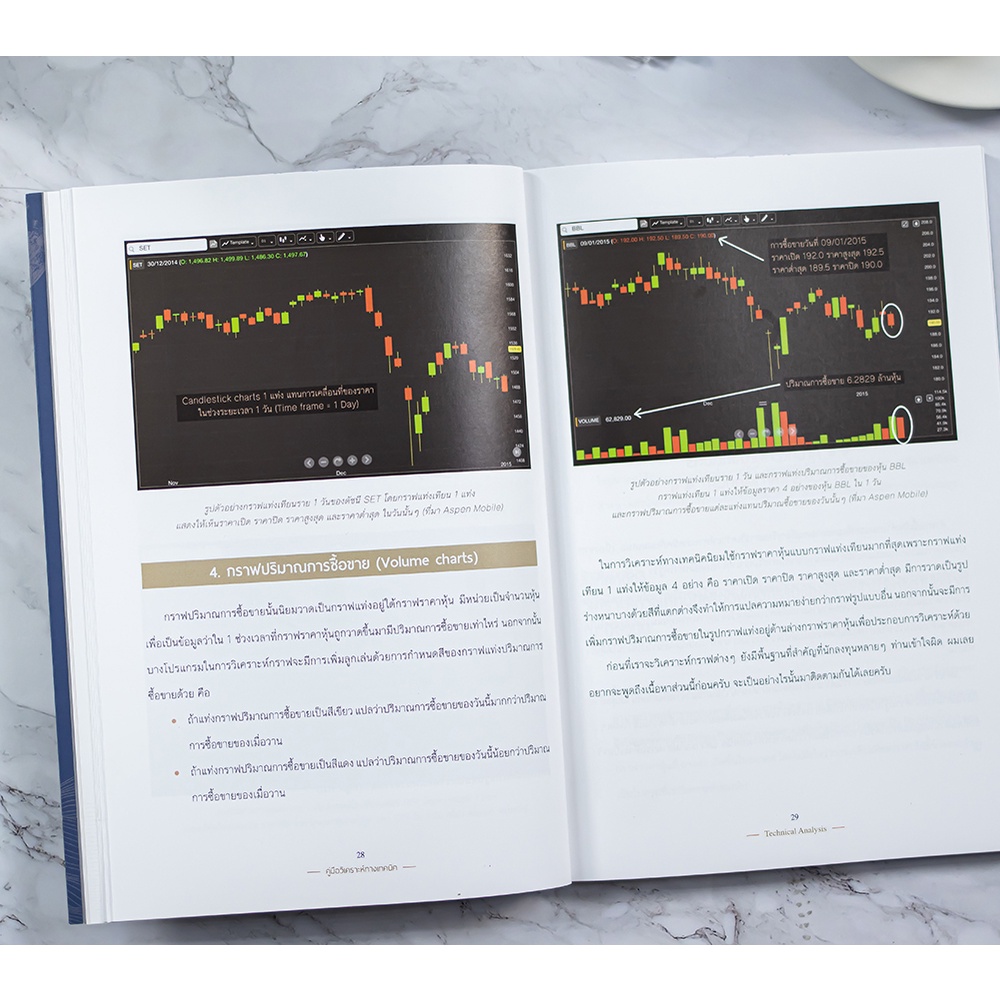 A - หนังสือ TECHNICAL ANALYSIS คู่มือวิเคราะห์ทางเทคนิค อาจารย์นิมิต วิทย์ศลาพงษ์