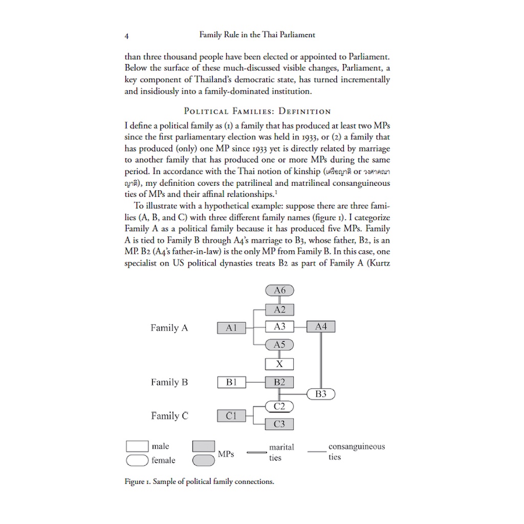 Dynastic Democracy: Political Families in Thailand