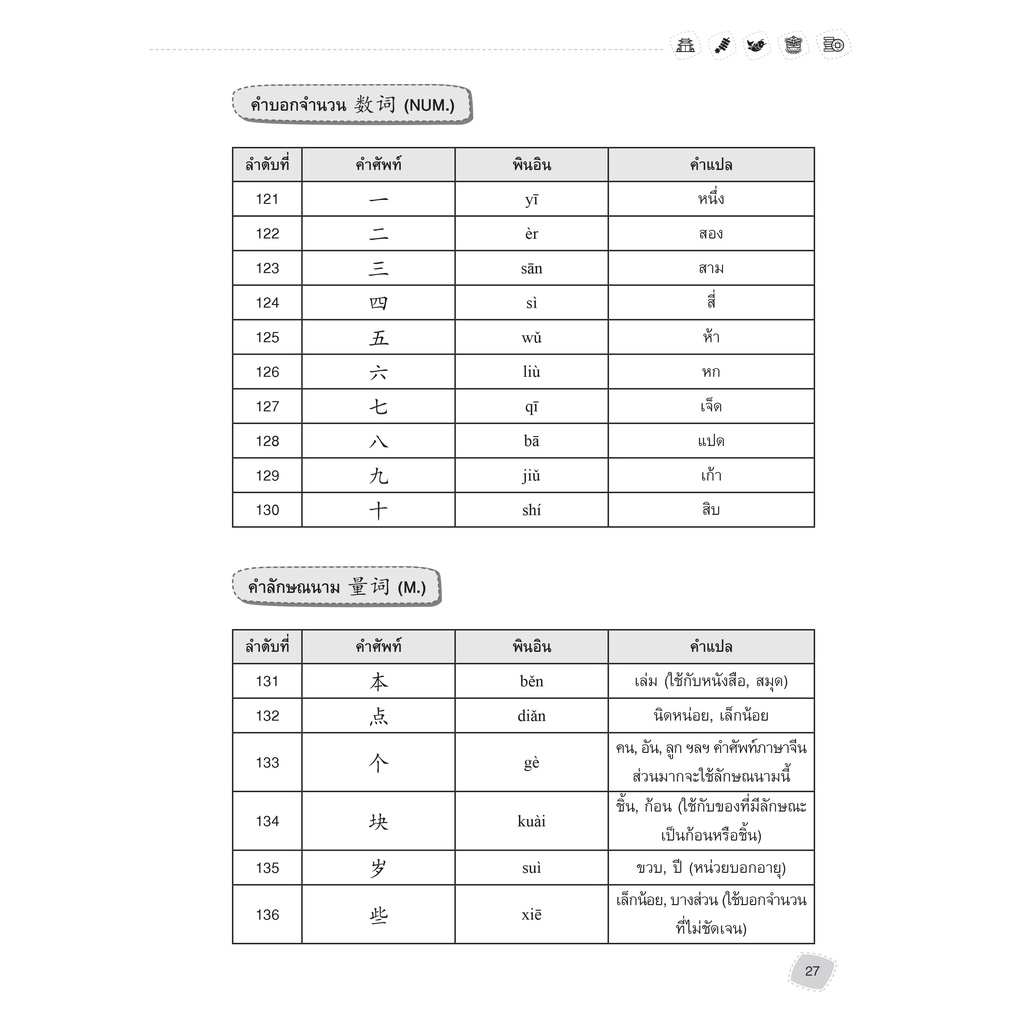 INSPAL : หนังสือ ติวเข้มสอบจีน HSK ระดับ 1-6 9786163813145 (Life Balance)