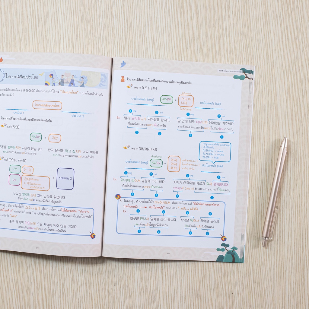 Infopress (อินโฟเพรส) หนังสือ Easy Note เกาหลี มั่นใจเต็ม 100-73407