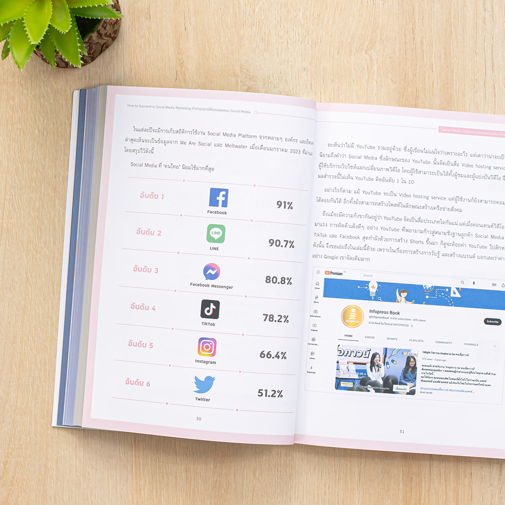 Infopress(อินโฟเพรส)74558 หนังสือ How to Succeed in Social Media Marketing ทำการตลาดให้บรรลุผลบน Social Media