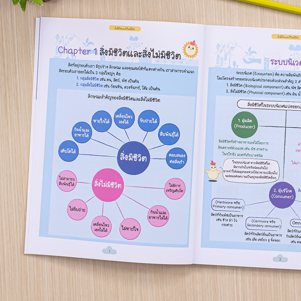 Infopress(อินโฟเพรส)หนังสือ Short Note Science ป.6 พร้อมสอบเข้า ม.1 มั่นใจเต็ม 100 9786164874107