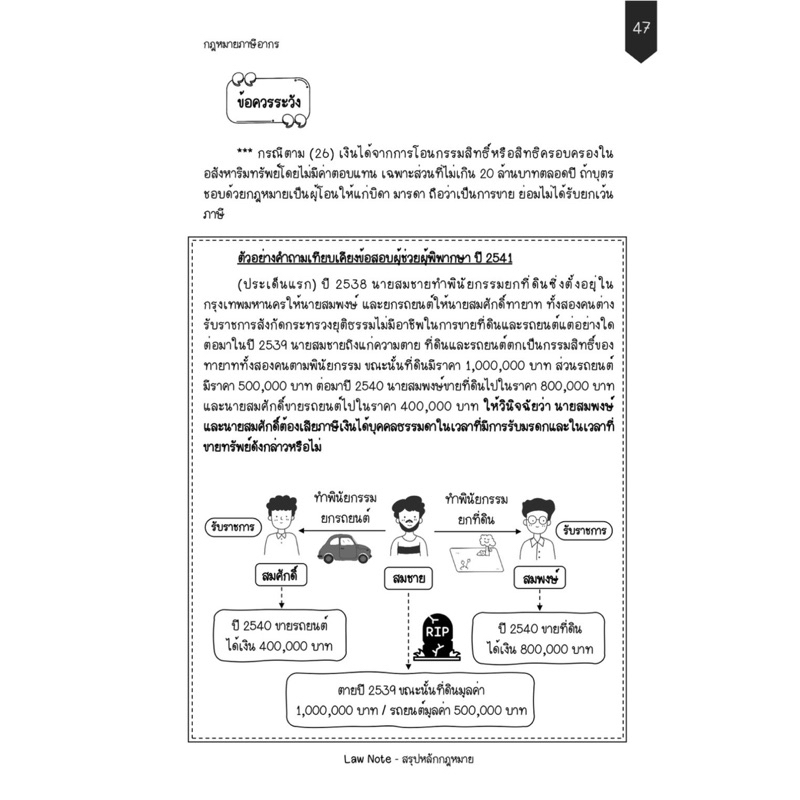 Law Note สรุปย่อกฎหมายภาษีอากร