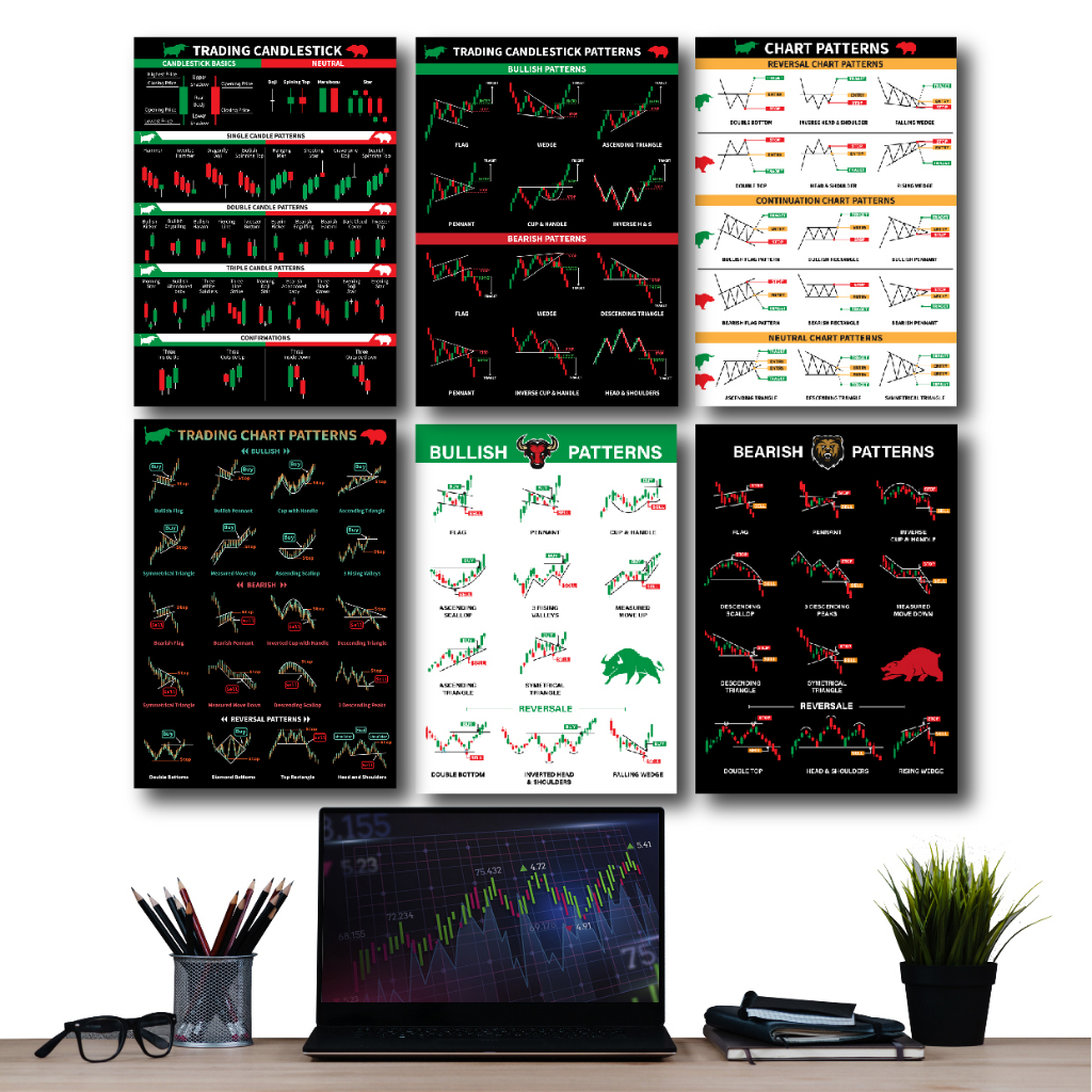 SET 6 แบบ โปสเตอร์ หุ้น กราฟแท่งเทียน ชาร์ตแพทเทิร์น candlestick chart pattern(A3) หนังสือหุ้น