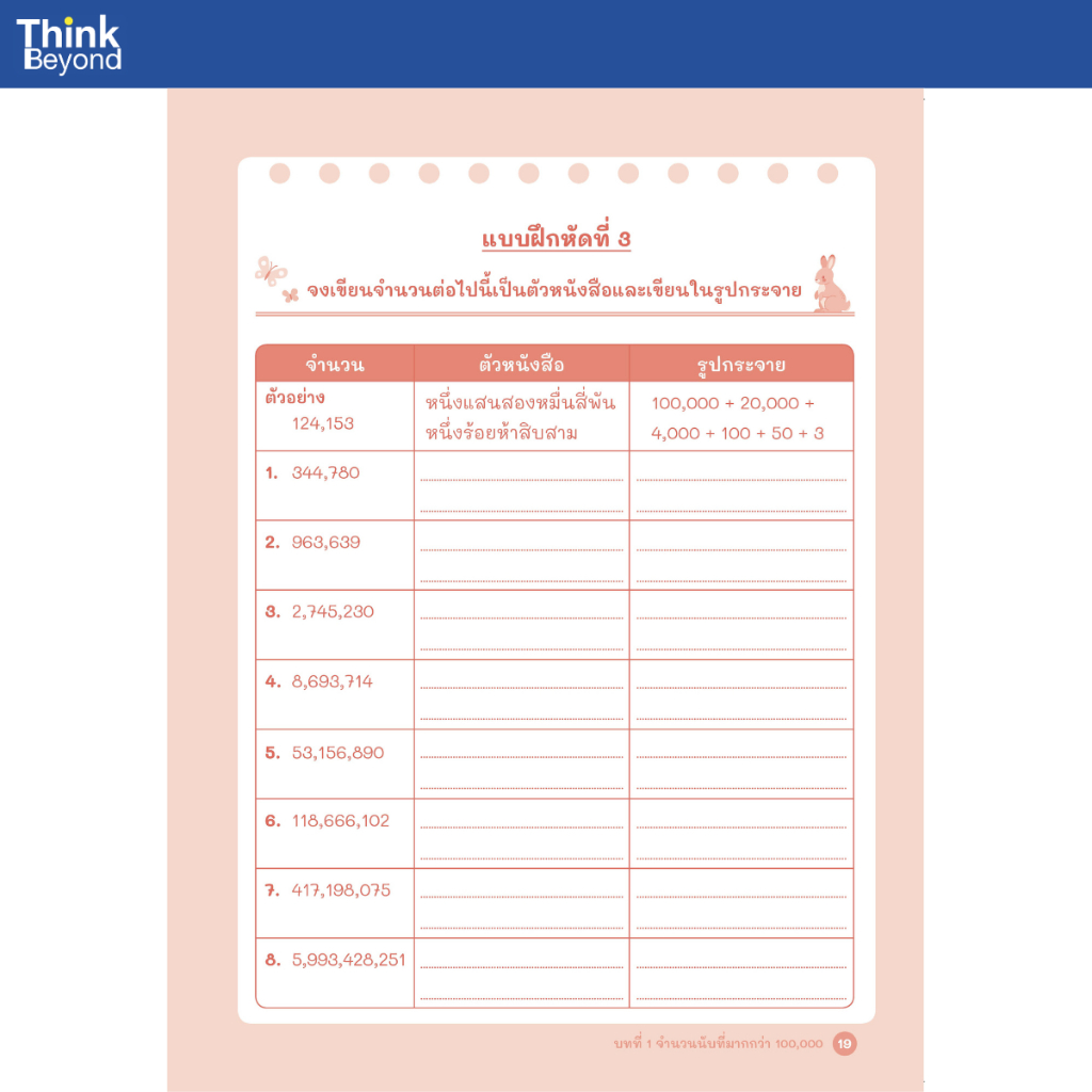 Thinkbeyond Book (ธิงค์บียอนด์ บุ๊คส์) 08304 หนังสือ ติวเข้ม พิชิตเกรด 4 คณิตศาสตร์ ป.4