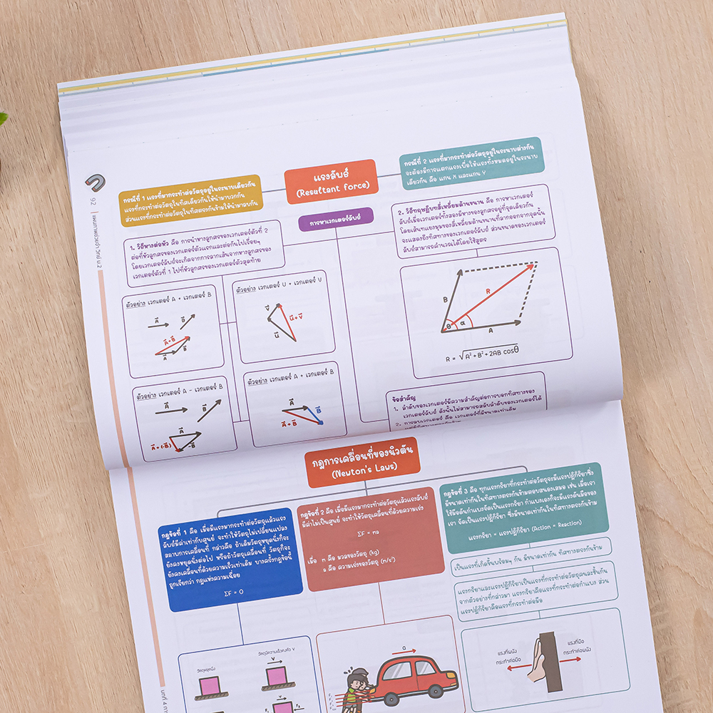 Thinkbeyond Book(ธิงค์บียอนด์ บุ๊คส์)หนังสือ แผนภาพช่วยจำ วิทย์ ม.2 9786164493872