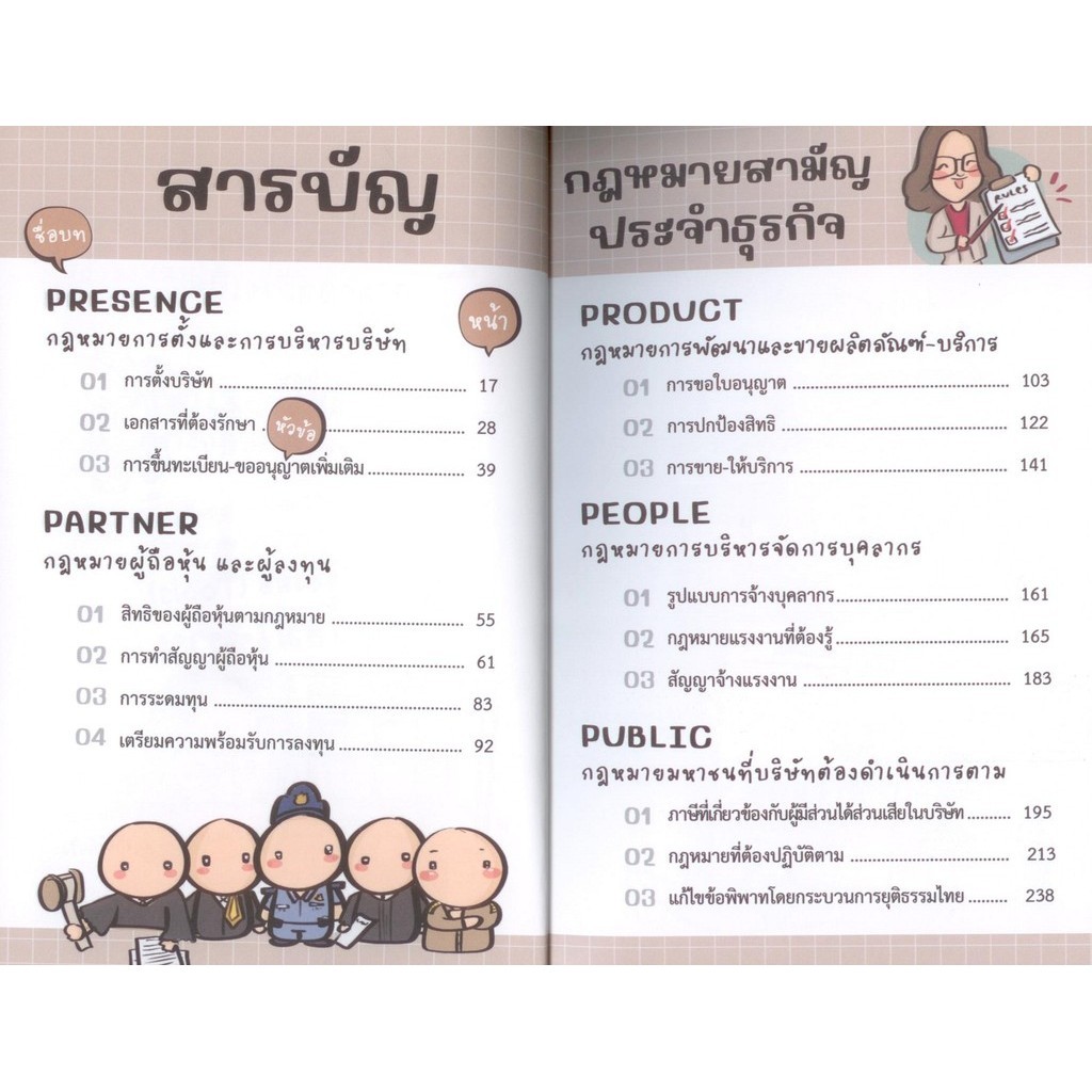 กฎหมายสามัญประจำธุรกิจ ฉบับ Visual Note