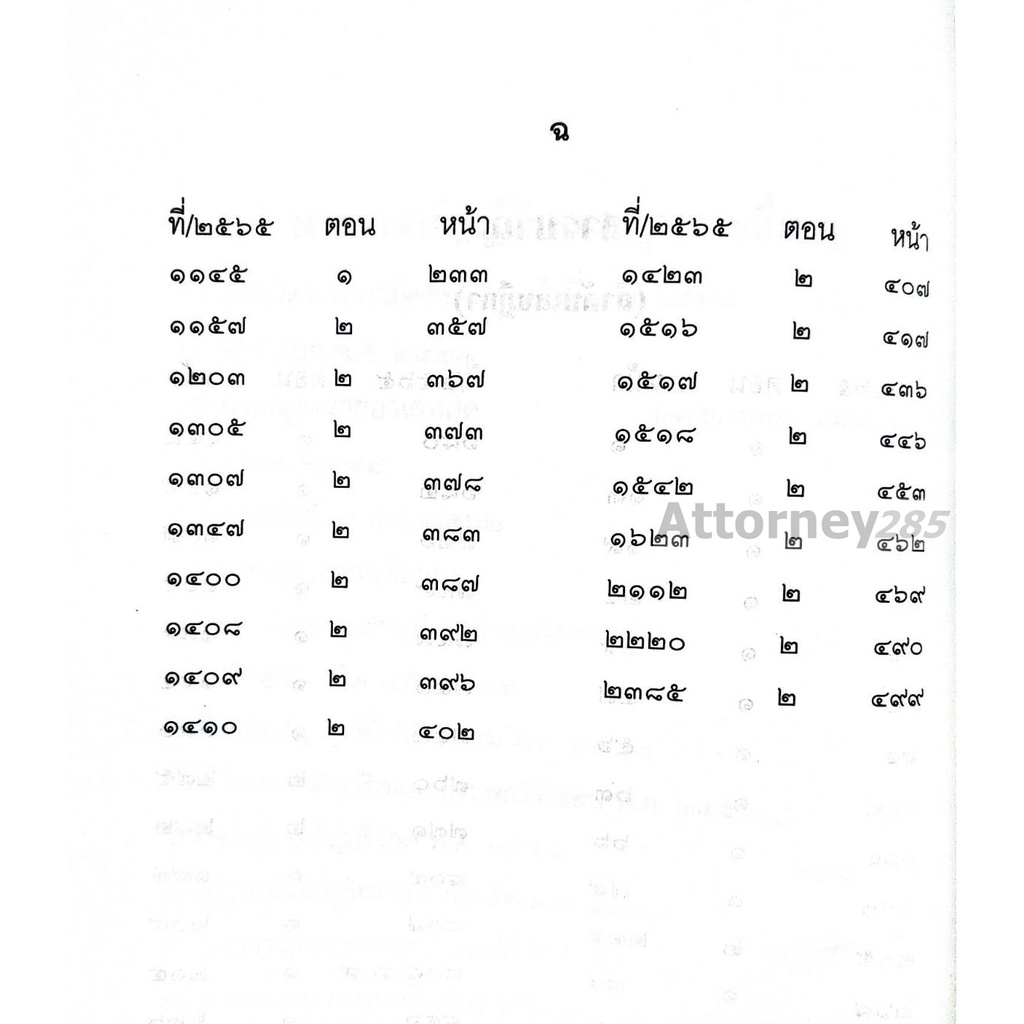 คำพิพากษาฎีกา ปี พ.ศ. 2565 ตอนที่ 2