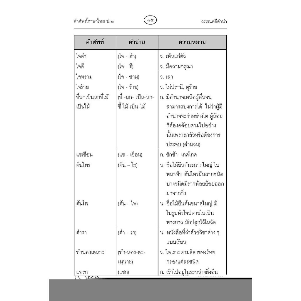 คำศัพท์ ภาษาไทย ป.2 (หลักสูตรปรับปรุง พ.ศ.2560) โดย พ.ศ.พัฒนา