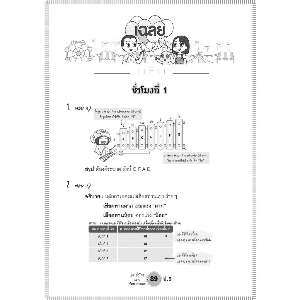 ตะลุยข้อสอบ 24 ชั่วโมง ปราบวิทยาศาสตร์ ป.5 (หลักสูตรใหม่) โดย พ.ศ. พัฒนา