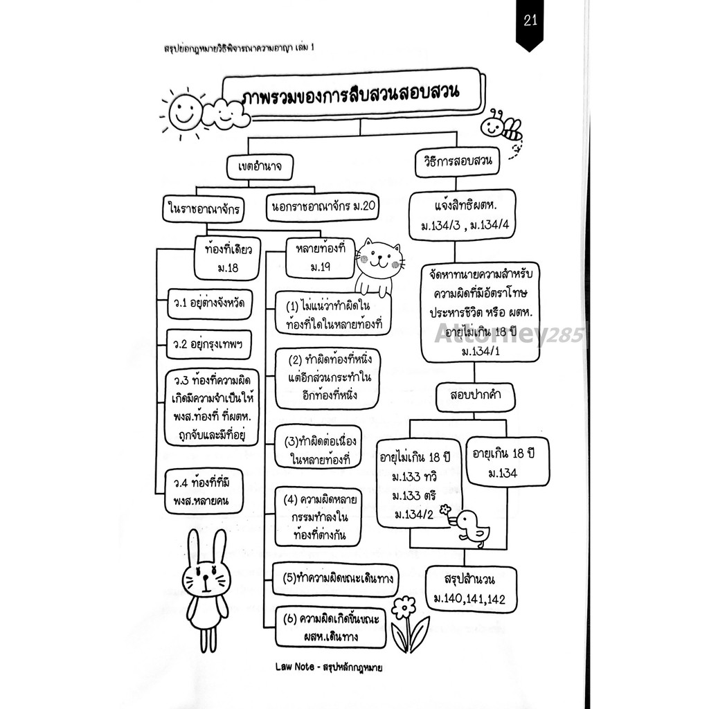 สรุปย่อกฎหมายวิธีพิจารณาความอาญา 1