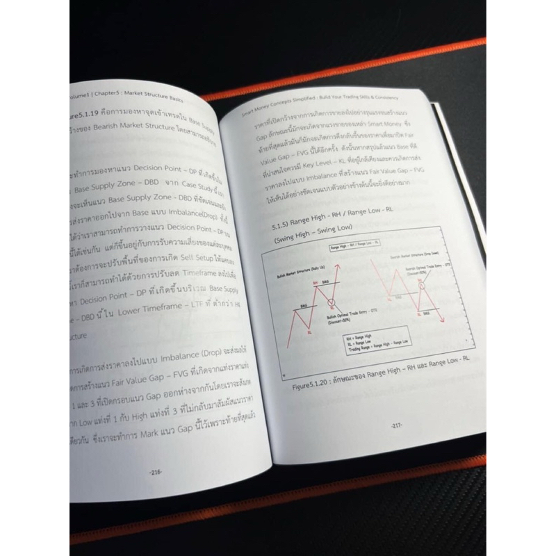 หนังสือ SMC 1.0 Smart Money Concepts Simplified