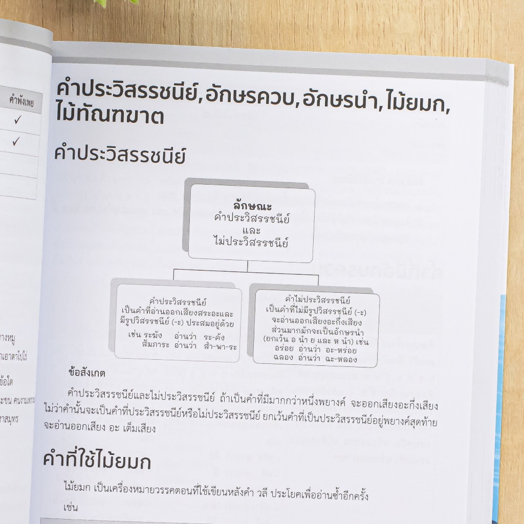 หนังสือ สรุปเข้มเนื้อหา + ข้อสอบ ป.4 (8 วิชา) ฉบับสมบูรณ์ มั่นใจเต็ม 100 (10272)