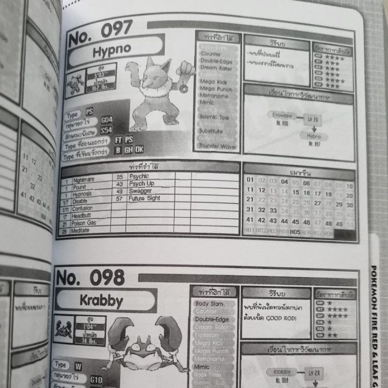 หนังสือบทสรุปเกม POKEMON FIRE RED & LEAF GREEN [GBA] [คู่มือเกม/เฉลยเกม/หนังสือเกม] [ใหม่]