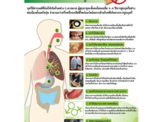 โปสเตอร์เรื่องโทษของการสูบบุหรี่ #EQ-130 โปสเตอร์กระดาษ โปสเตอร์สื่อการเรียนการสอน