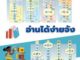 ครบชุด 1-4 สื่อการสอนหัดอ่านภาษาไทย ประสมคำ “อ่านได้ง่ายจัง ชุด 1-4” ไม้บรรทัด Spelling Thai Alphabet Vanda Learning