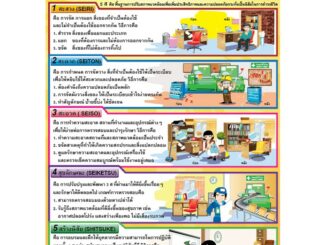 โปสเตอร์พลาสติก PP กิจกรรม 5 ส #EP-282