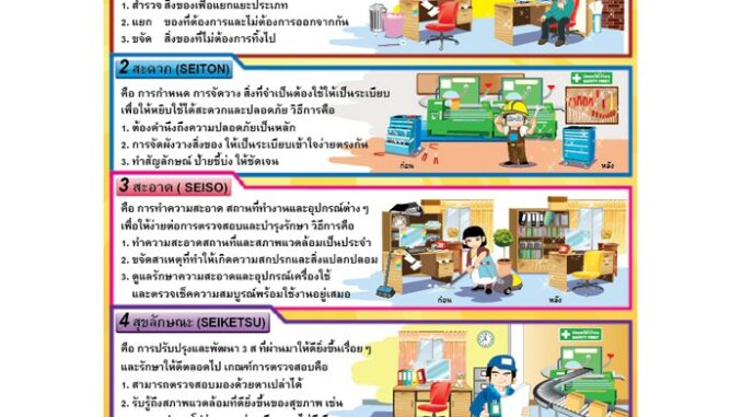 โปสเตอร์พลาสติก PP กิจกรรม 5 ส #EP-282