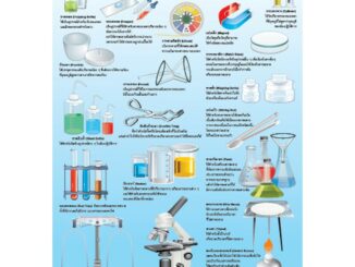 โปสเตอร์อุปกรณ์วิทยาศาสตร์ โปสเตอร์กระดาษ #EQ-105