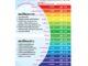 โปสเตอร์กระดาษ #EQ-118 กรด-ด่าง