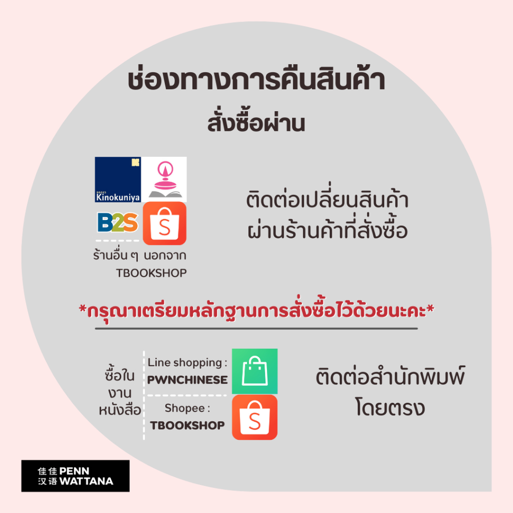 6 ขั้นอ่านเรื่องสั้นจีน 1-6