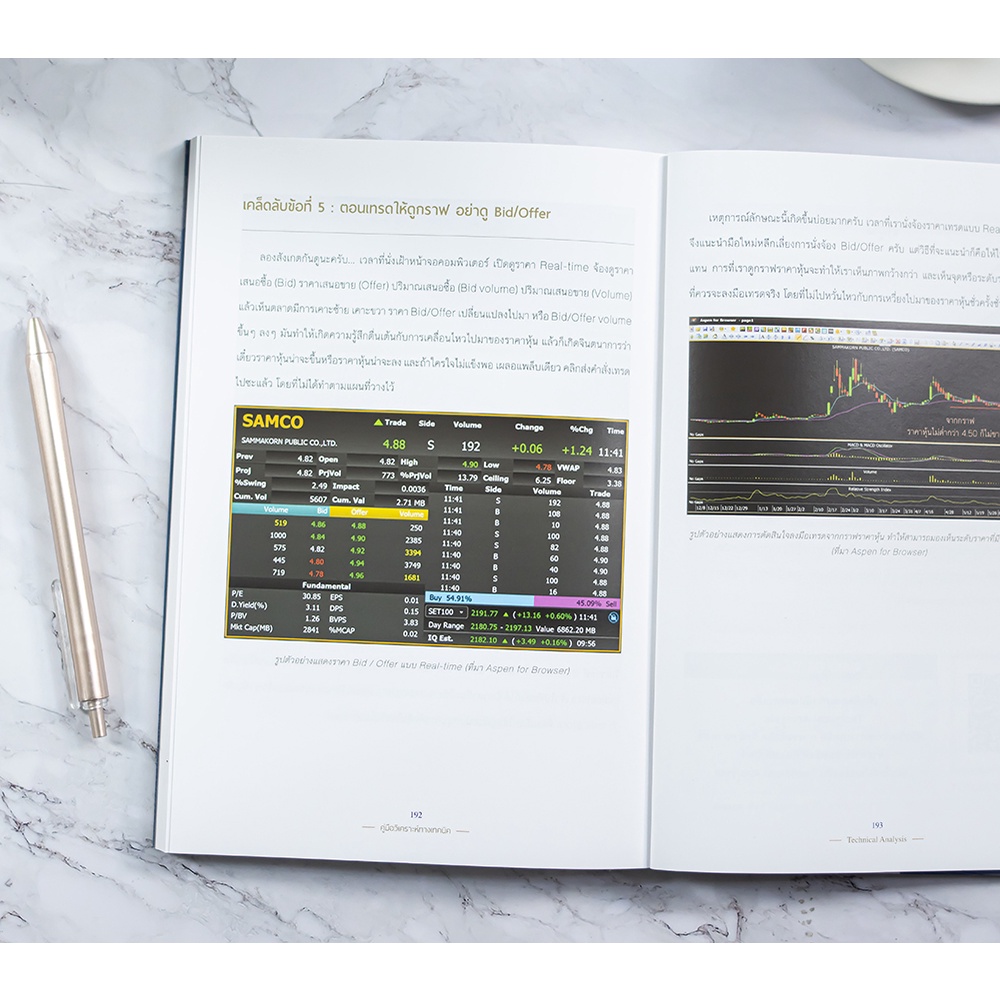 A - หนังสือ TECHNICAL ANALYSIS คู่มือวิเคราะห์ทางเทคนิค อาจารย์นิมิต วิทย์ศลาพงษ์