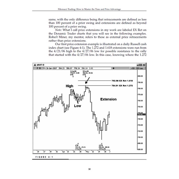 Fibonacci Trading How to Master Time and Price Advantage