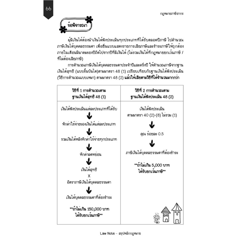 Law Note สรุปย่อกฎหมายภาษีอากร