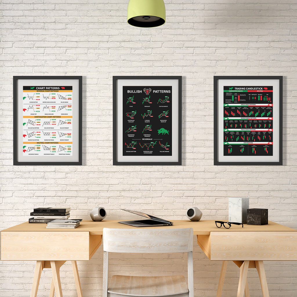 SET 6 แบบ โปสเตอร์ หุ้น กราฟแท่งเทียน ชาร์ตแพทเทิร์น candlestick chart pattern(A3) หนังสือหุ้น