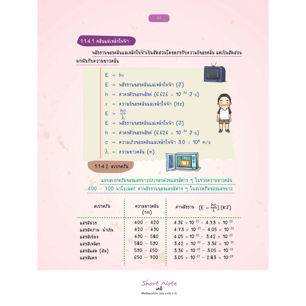 Thinkbeyond Book (ธิงค์บียอนด์ บุ๊คส์) หนังสือSHORT NOTE เคมี พิชิตข้อสอบเต็ม 100% ภายใน 3 วัน