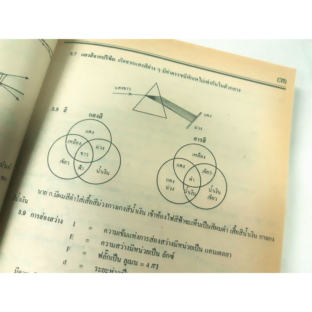 ฟิสิกส์ ฉบับพิชิตข้อสอบ ม.4-5-6 O-NET, A-NET