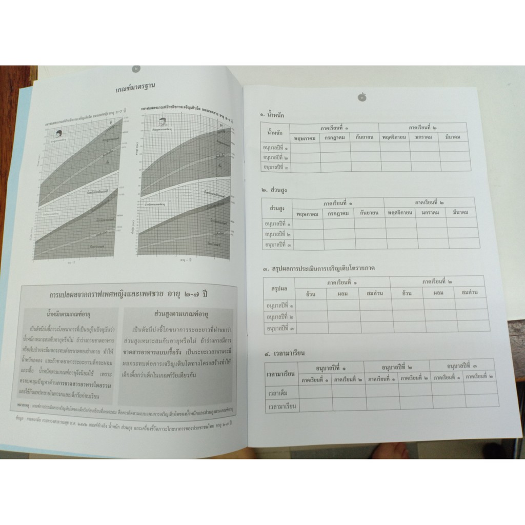 สมุดประจำตัวนักเรียนปฐมวัย ปีที่1-3 อบ.3 (หลักสูตร 2560) องค์การค้า/30.-/8850526043751