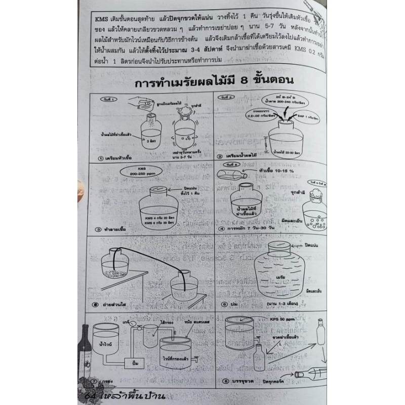 หนังสือเกษตร เหล้าพื้นบ้าน ครบเครื่องเรื่อง ไวน์ สาโท อุและน้ำตาลเมา