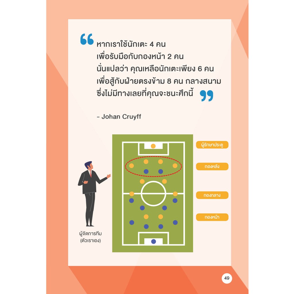 (แถมปกฟรี!) PORT MANAGER สร้างพอร์ตการเงิน ด้วยตัวคุณเอง