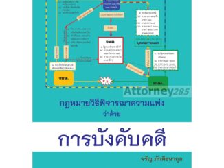 กฎหมายวิธีพิจารณาความแพ่ง ว่าด้วย การบังคับคดี จรัญ ภักดีธนากุล