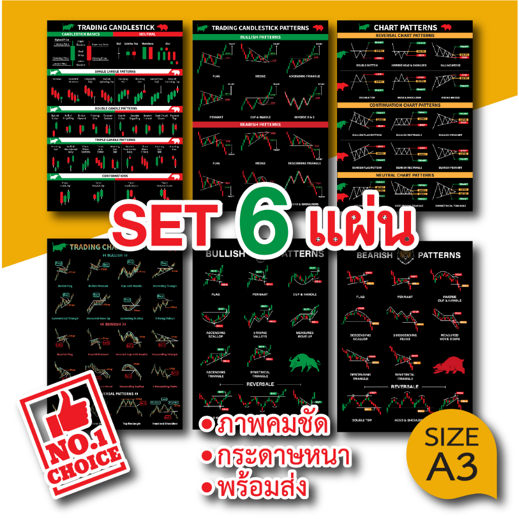 SET 6 แบบ โปสเตอร์ หุ้น กราฟแท่งเทียน ชาร์ตแพทเทิร์น candlestick chart pattern(A3) หนังสือหุ้น