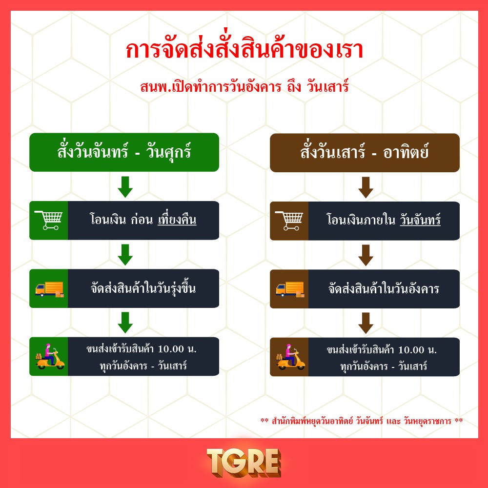 FAST-TRACK TOEIC with MP3  [ข้อสอบเก่า] <พร้อม CODE MP3 อยู่ปกหลังด้านในหนังสือ>” /></a></p><p><a href=