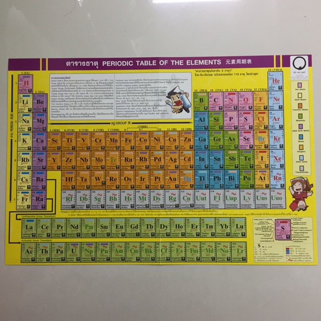 ตารางธาตุ Periodic Table of the Elements (ตารางธาตุ 3ภาษา ไทย จีน อังกฤษ)